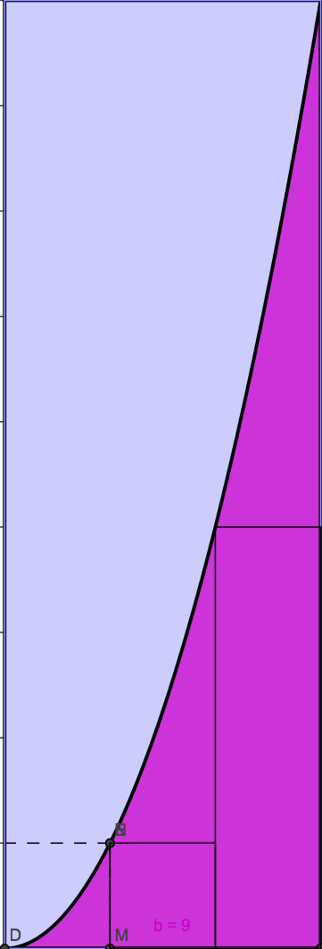 Characteristic ratio of x^n